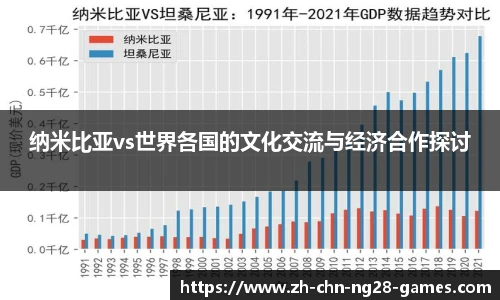 纳米比亚vs世界各国的文化交流与经济合作探讨